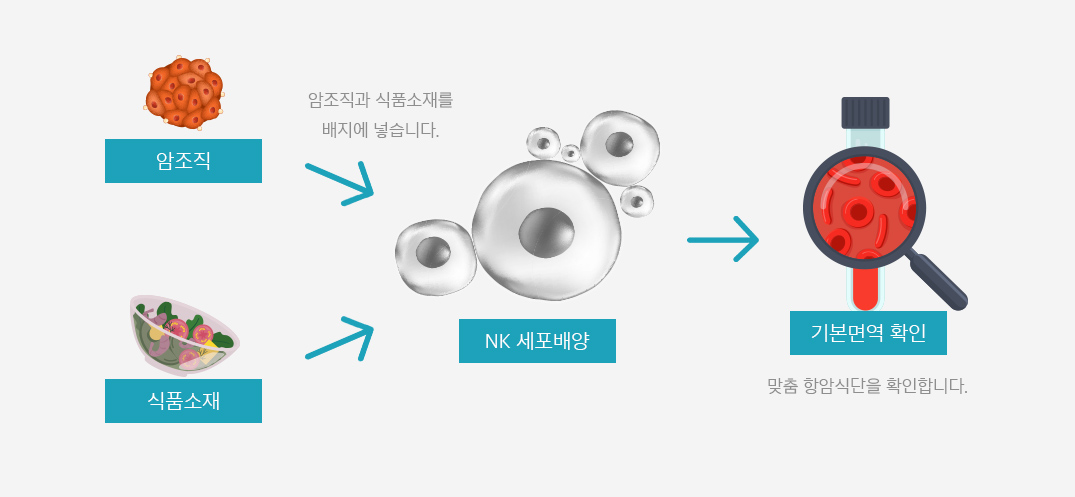 항암식단 연구소 이미지