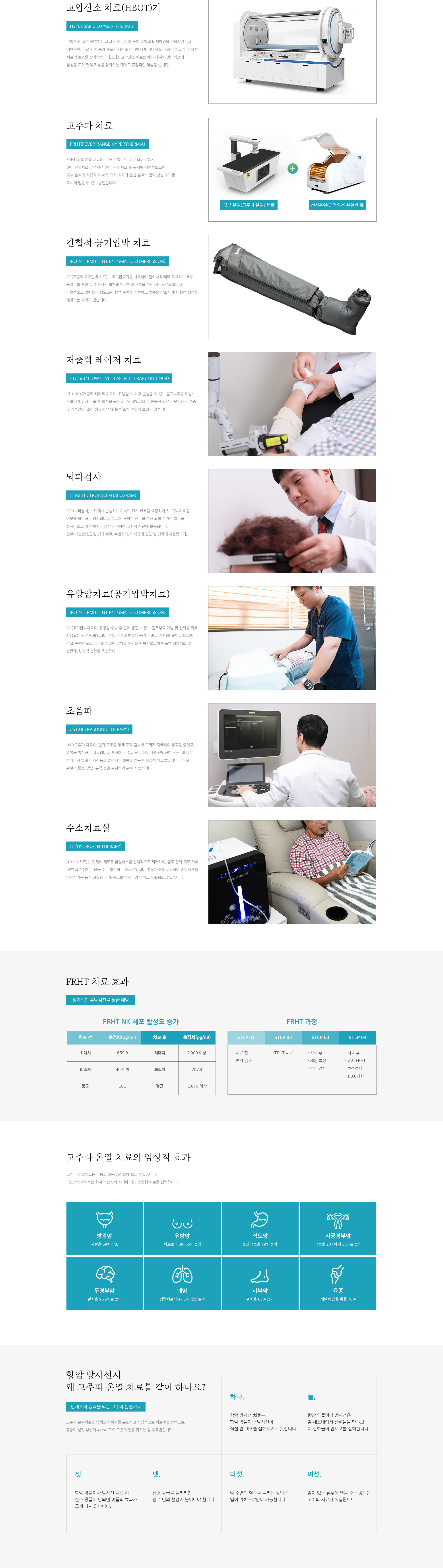 <span>암치료 지원 시스템 <span>(지원 장비)</span></span>